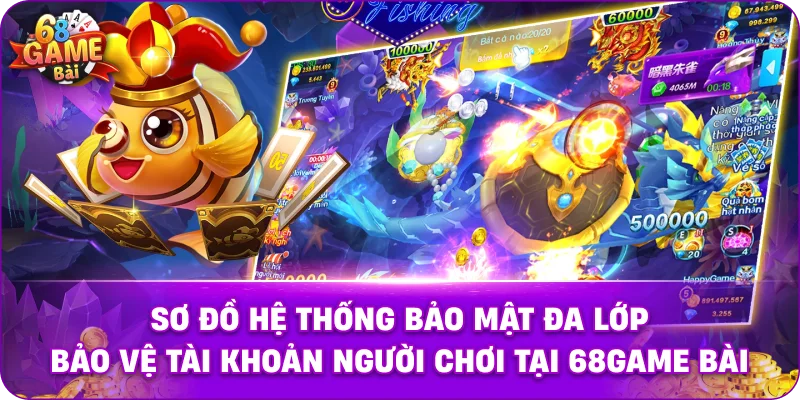 Sơ đồ Mẹo hack bắn cá hệ thống bảo mật đa lớp bảo vệ tài khoản người chơi tại 68game bài.