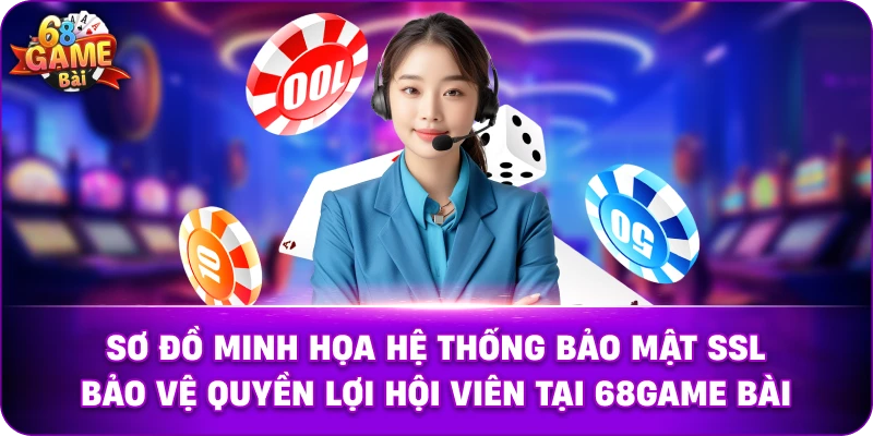 Sơ đồ minh họa hệ thống bảo mật SSL bảo vệ quyền lợi hội viên tại 68game bài.